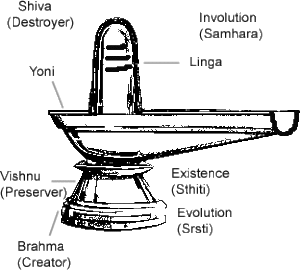 lingam symbol