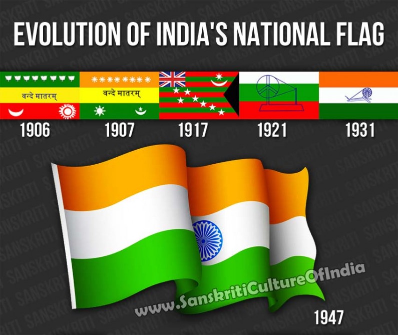 Evolution of India’s National Flag | Sanskriti - Hinduism and Indian ...