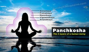 Panchkosha: The 5 layers of a human being